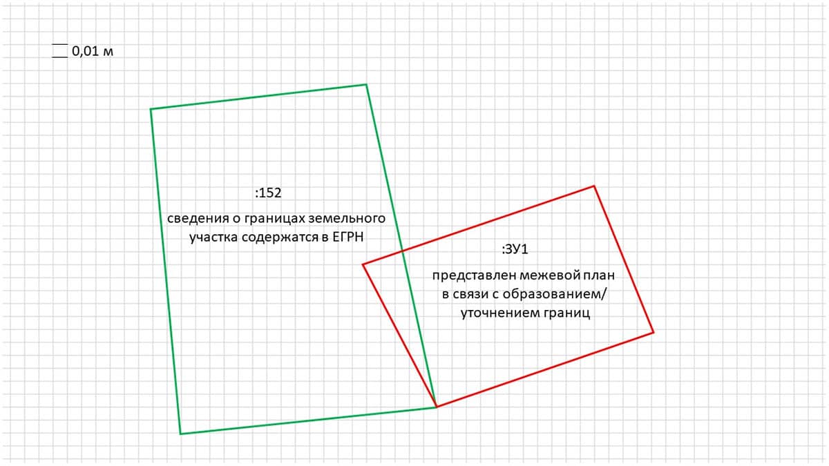 Межевой план