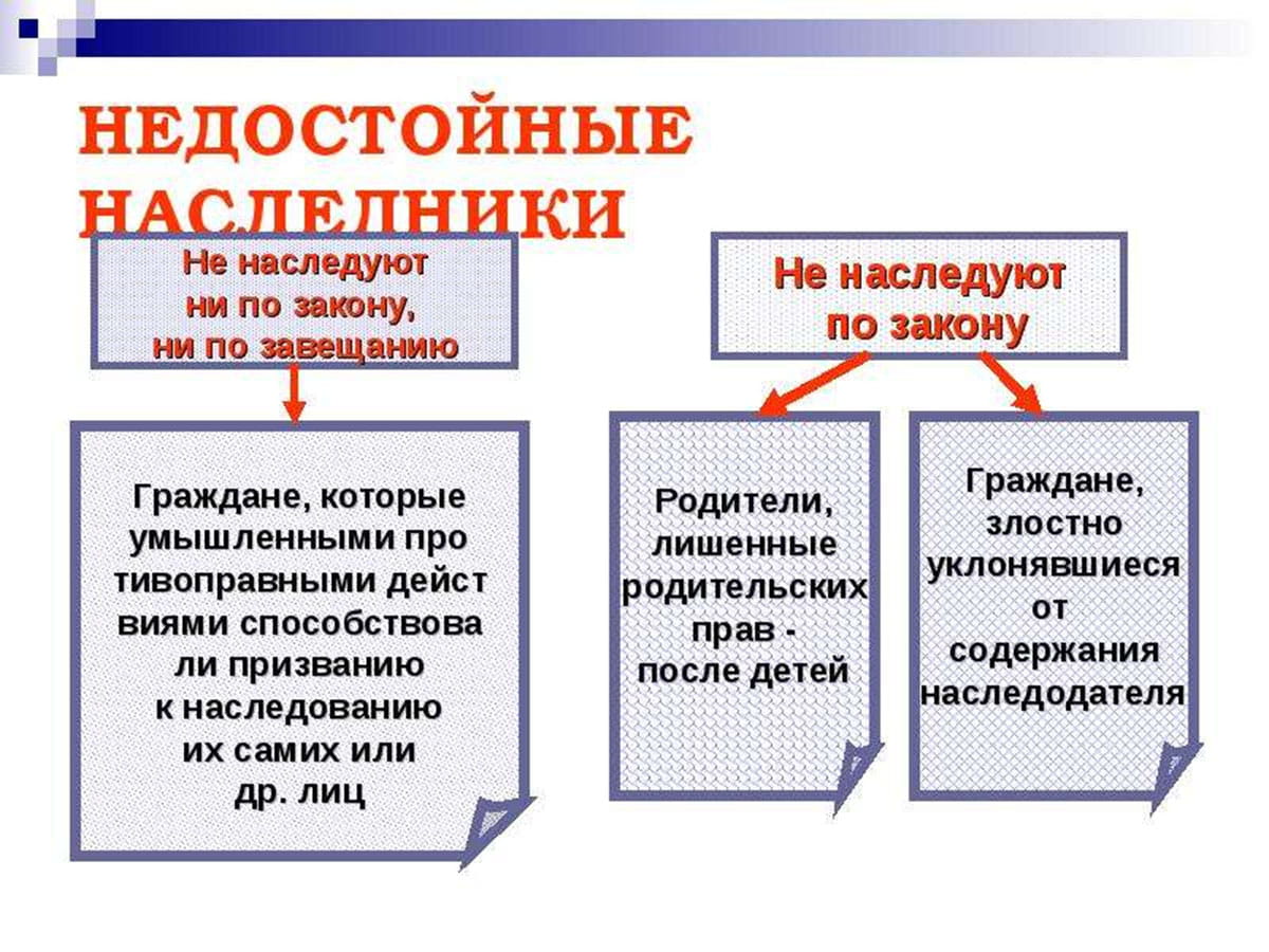 Недостойные наследники