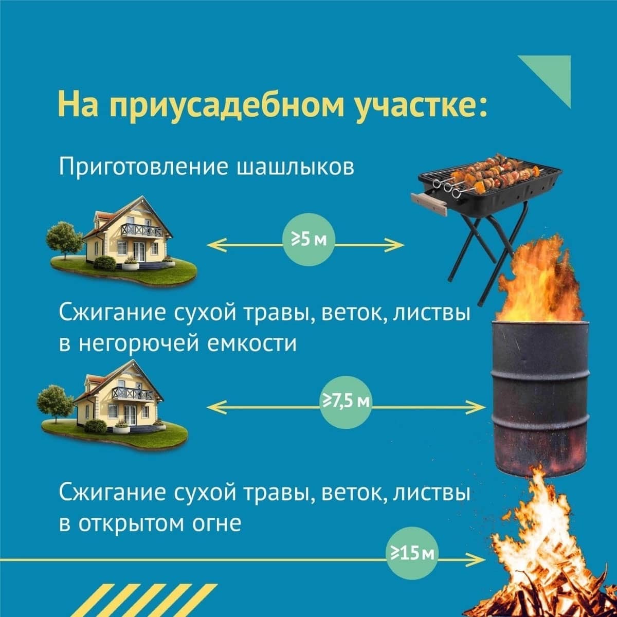 Правила костров на приусадебных участках