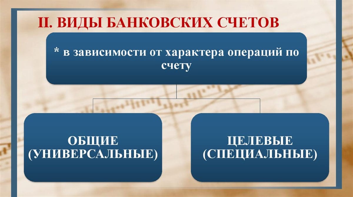 виды банковских счетов