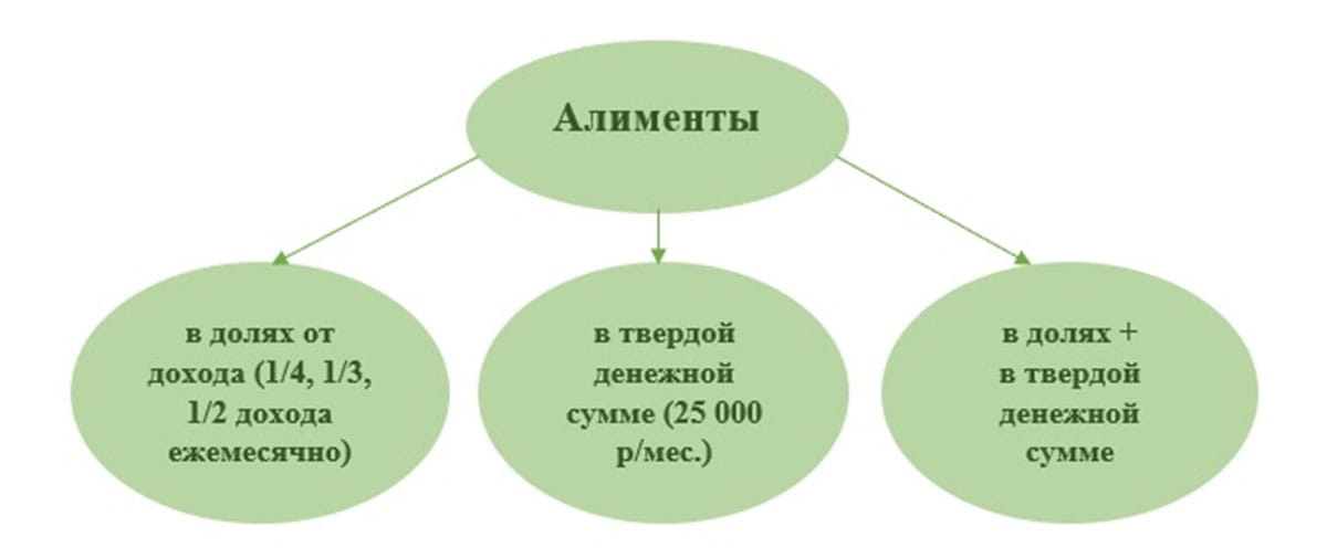метод оценки дохода