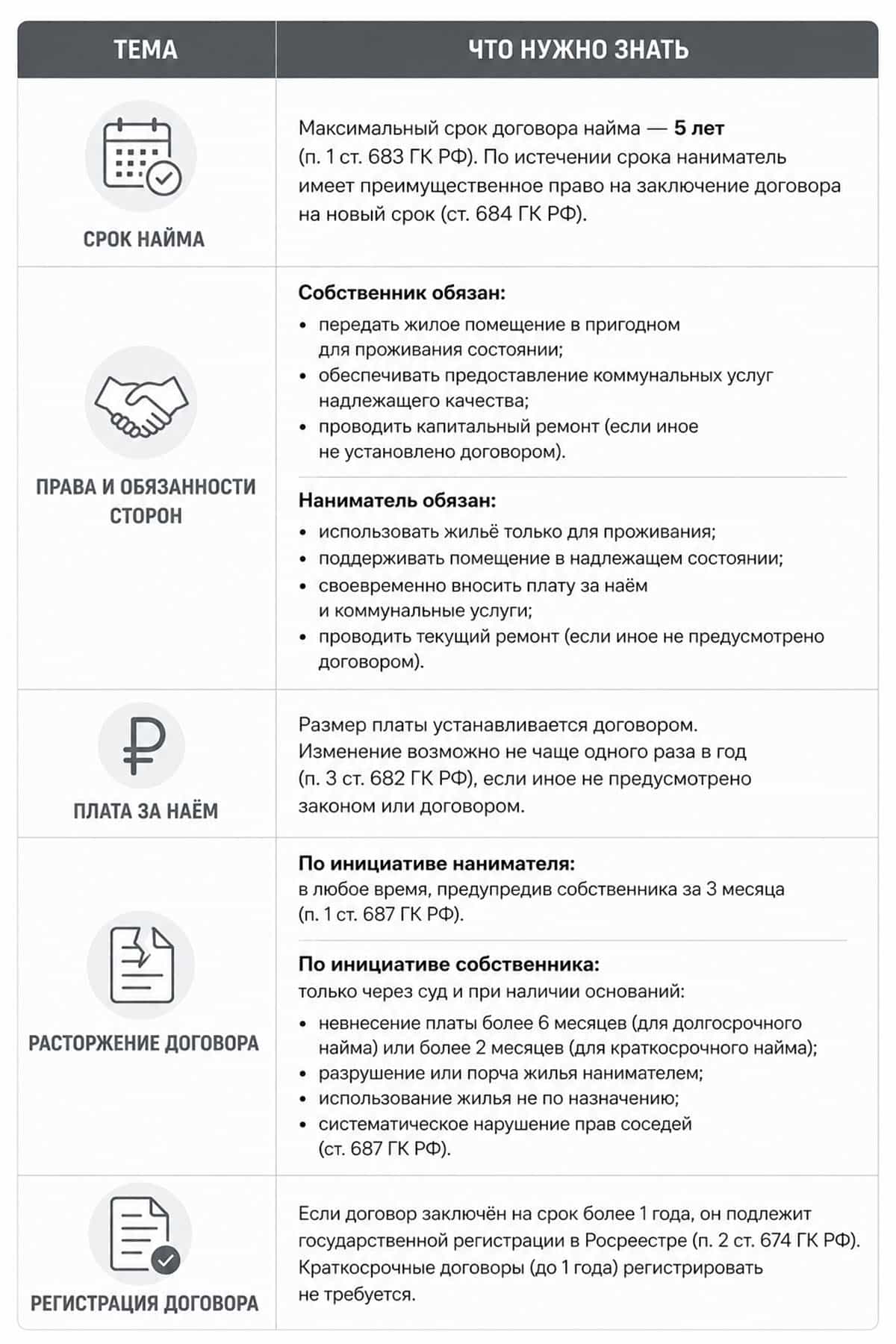 правила аренды жилья