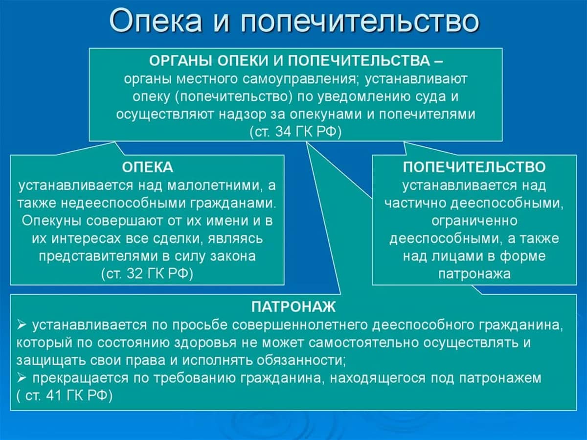 опека и попечительство