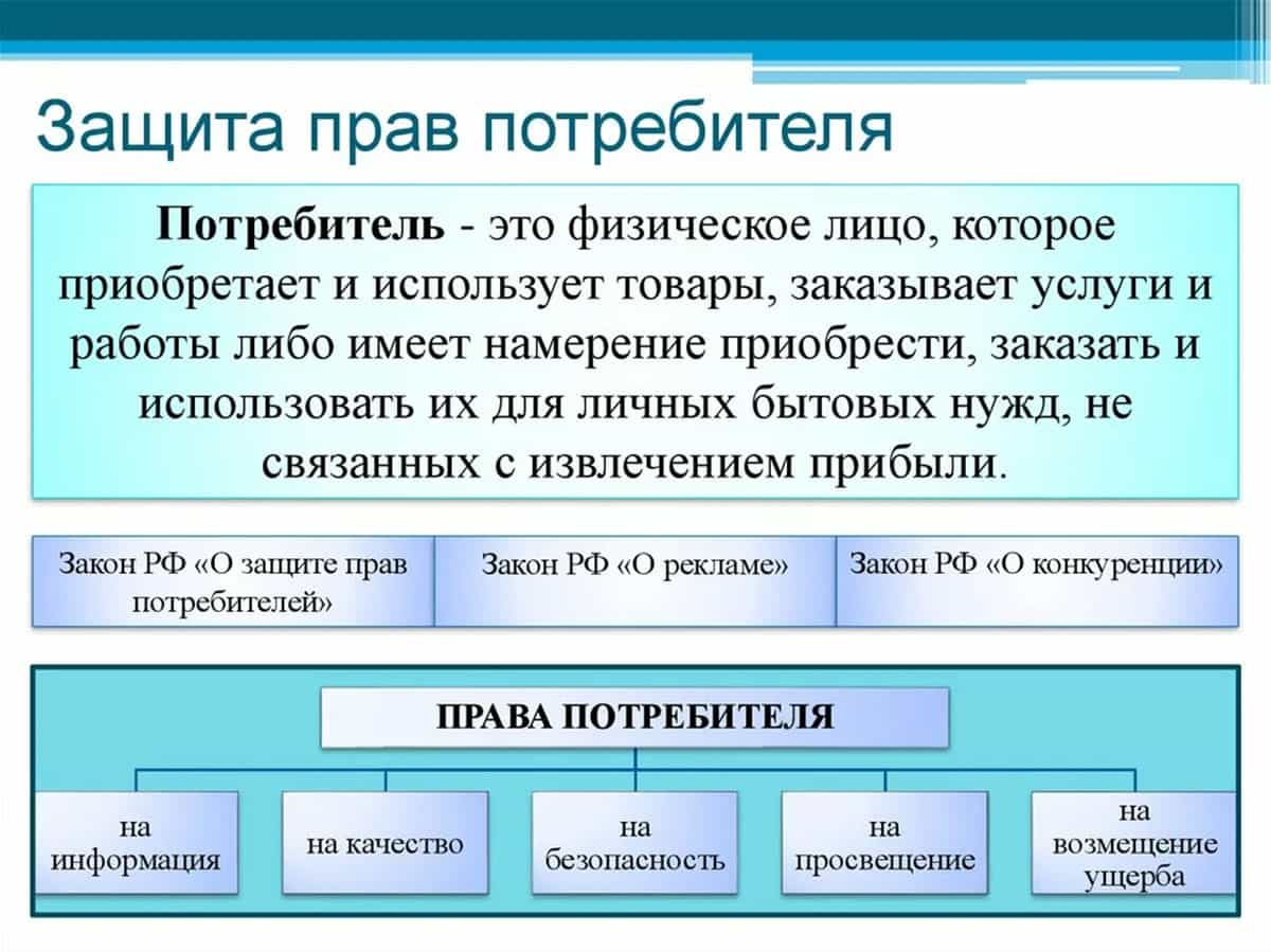защита прав потребителей