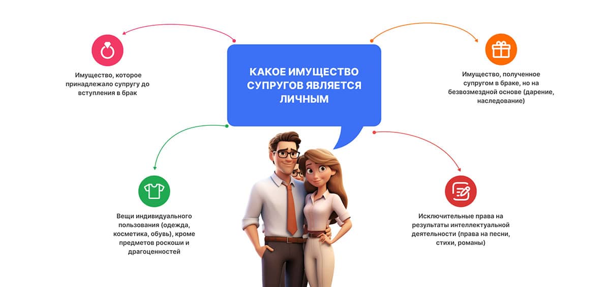 Какое имущество считается личным