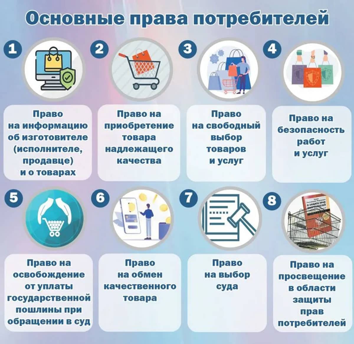Основные права потребителей