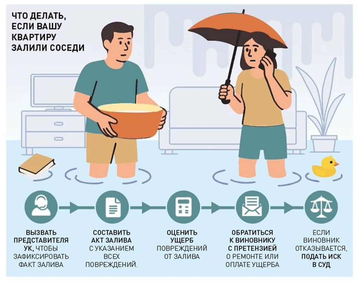 Что делать, если квартиру затопили соседи