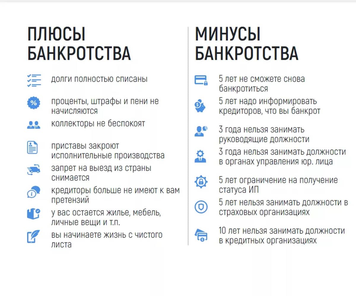 Плюсы и минусы банкротства